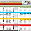 2010 FIFA World Cup - 2010 FIFA World Cup - Tracker Spreadsheet Screenshot 1&nbsp;:&nbsp;Tracker Spreadsheet