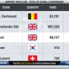 FIFA 13 | EA SPORTS Football Club | Mobile iOS Leaderboard