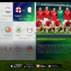 Play the 2014 FIFA World Cup on FIFA 14 Mobile