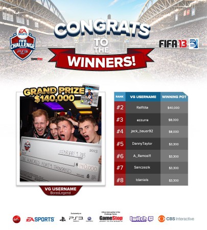 See how the $400,000 FIFA 13 Challenge finals broke down, who won what