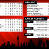 And the final results are in, the 8 quarter finalists have been determined.