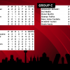 And here are the Group Standings after Day 1!