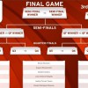 FIWC Grand Final
