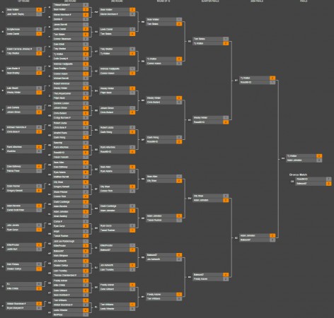 FIFA Masters Series 2013 Online Tournament | 17th July 2013