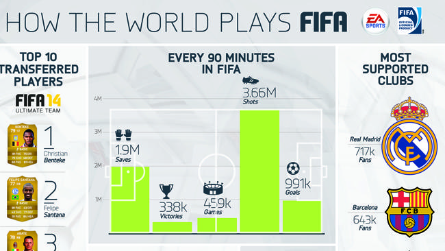 How the World Plays FIFA