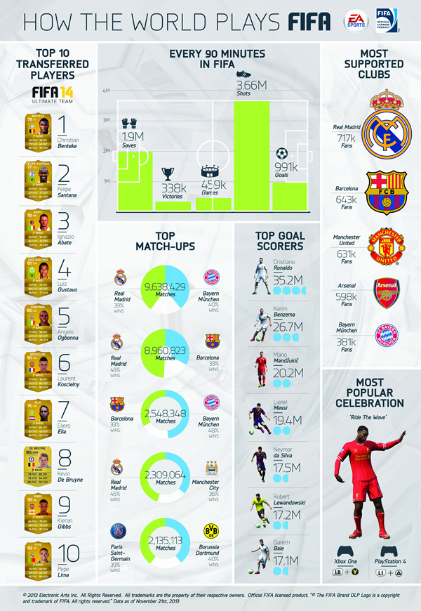 How the World Plays FIFA