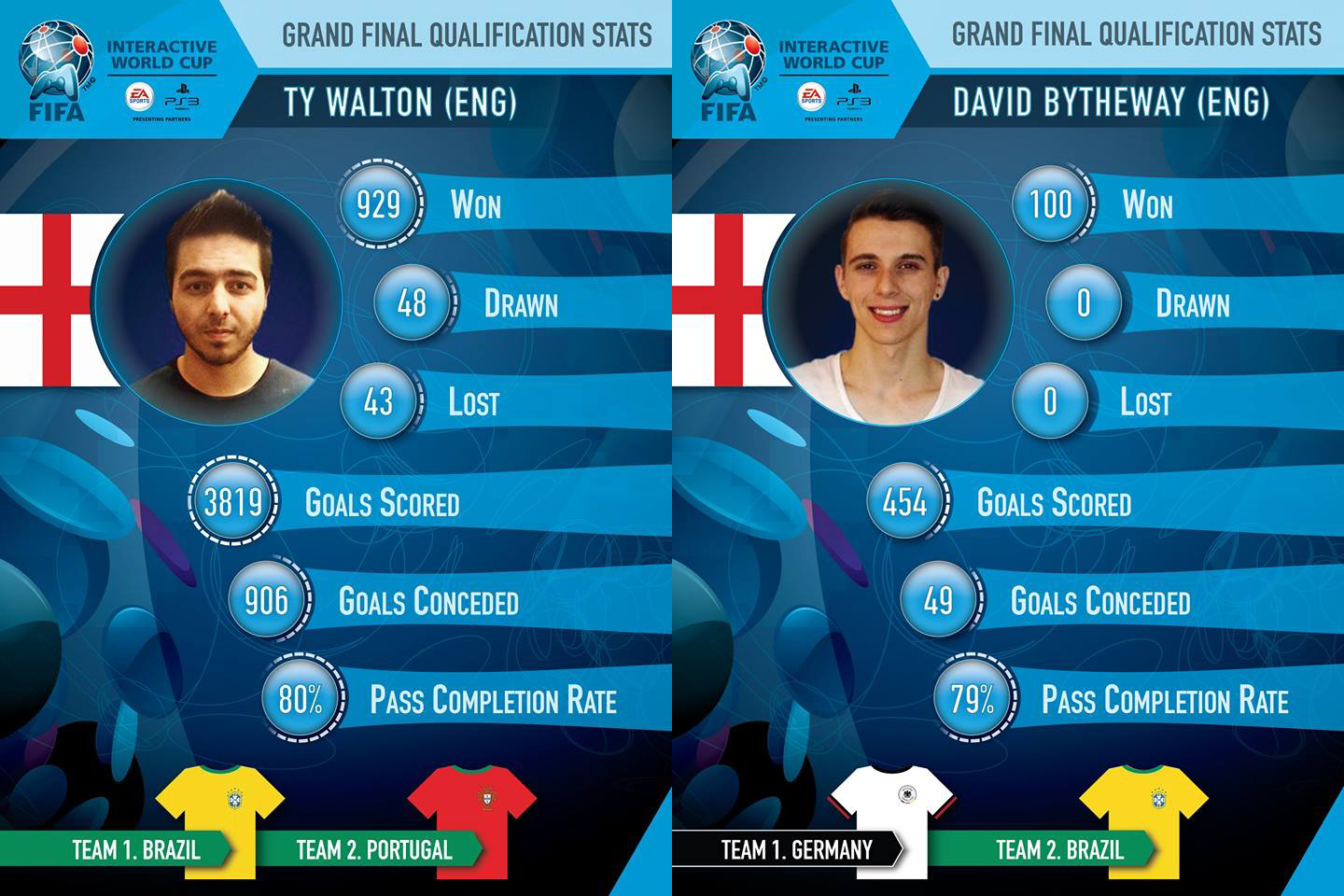 FIWC14 | Team England