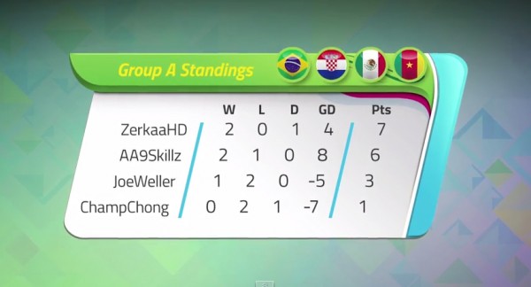 KICKTV Gaming World Cup | Group A