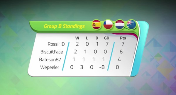 KICKTV Gaming World Cup | Group B