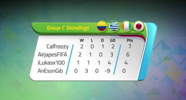 KICKTV Gaming World Cup | Group C