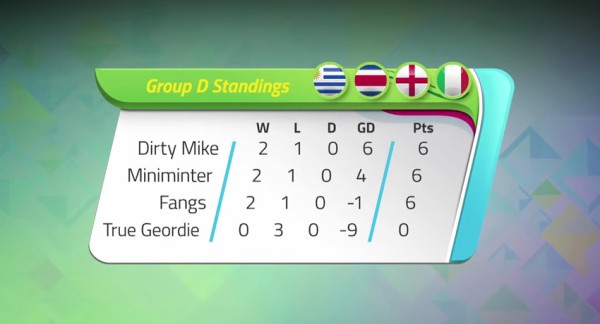 KICKTV Gaming World Cup | Group D