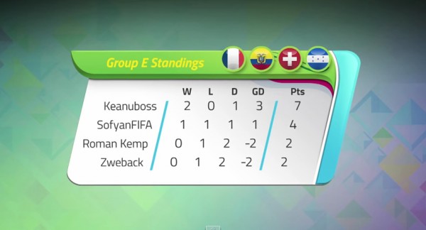 KICKTV Gaming World Cup | Group E