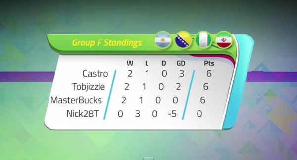 KICKTV Gaming World Cup | Group F