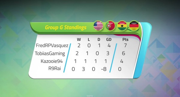 KICKTV Gaming World Cup | Group G