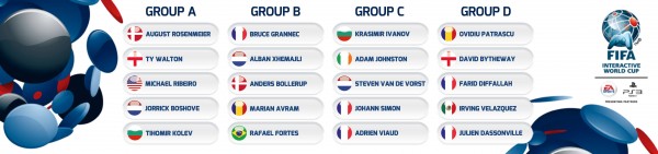 FIWC 2014 | Groups