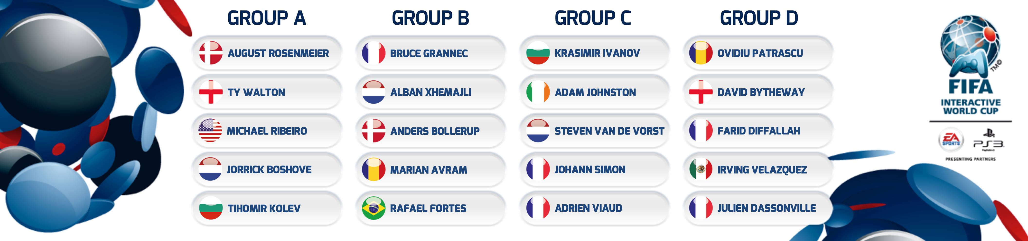 FIWC 2014 | Groups