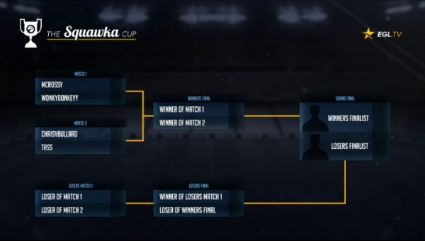 Squawka FIFA 15 Cup Grand Final Bracket