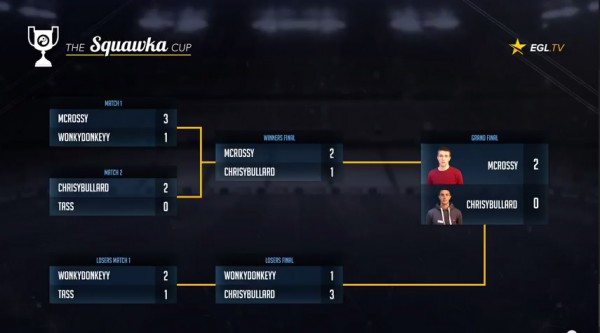 Squawka Cup Grand Final Bracket