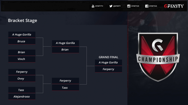 Knockout Bracket of Gfinity's FIFA 15 Spring Masters 1